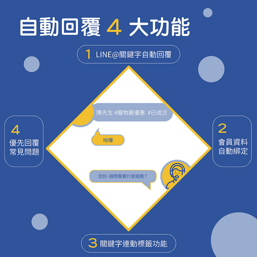 CRM系統,客戶資料管理,客戶關係管理,CRM管理